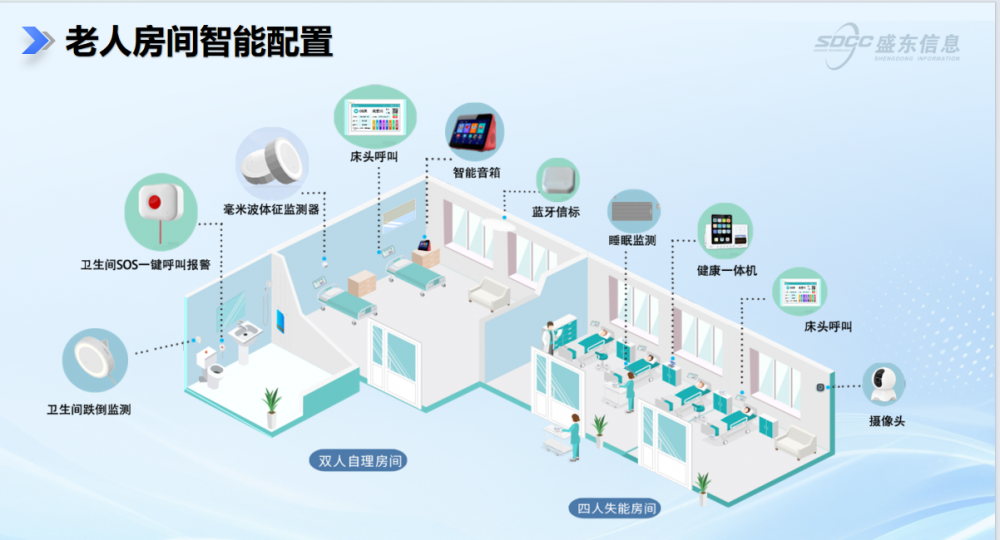 �ÿ�������ϵͳѡ�ͣ��߶˿�������ϵͳ��ôѡ���ÿ���ϵͳ���ƣ���������ϵͳ��ȫ��׼