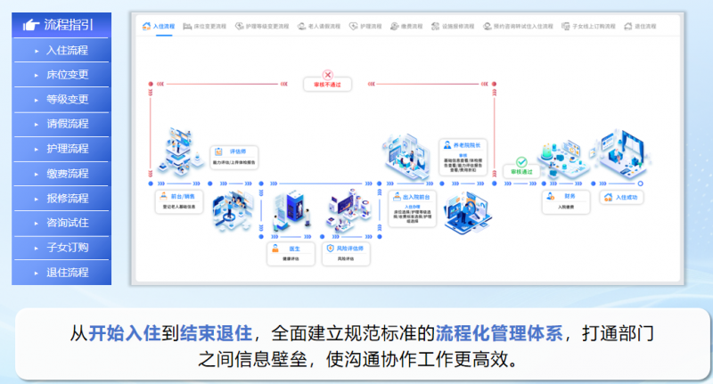 ����ϵͳѡ�ͱ�ȿӣ�4 ��ؼ�ָ�������Ϸ�ʢ����Ϣ���������ʷ���